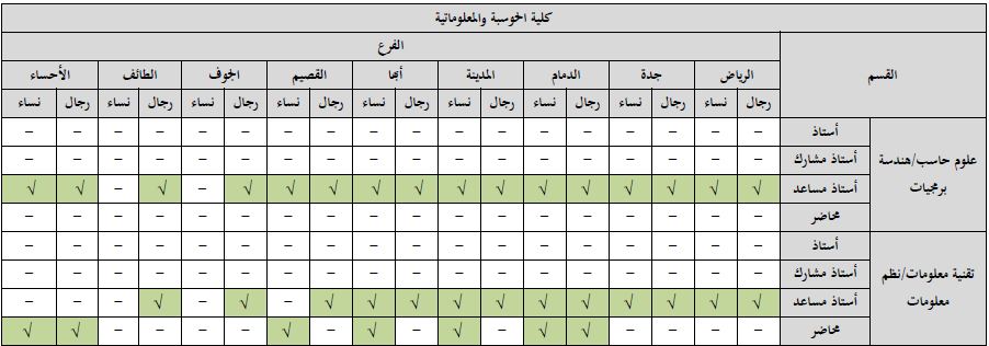 -الحوسبة-والمعلوماتية