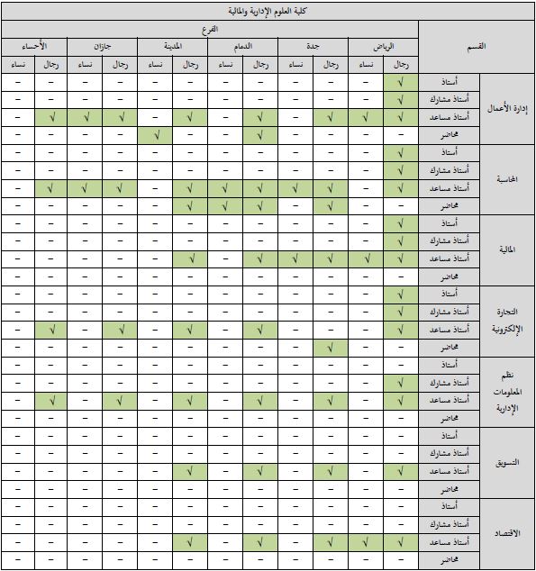 -العلوم-الإدارية