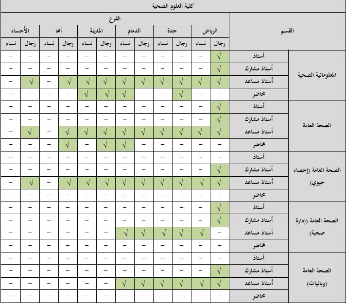 -العلوم-الصحية